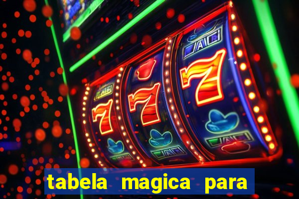 tabela magica para a quina